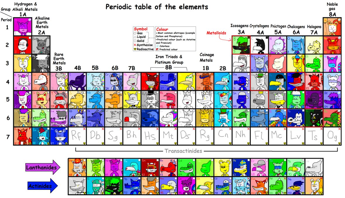 The animal kingdom and the periodic table | Magyar Homeopata Orvosi  Egyesület